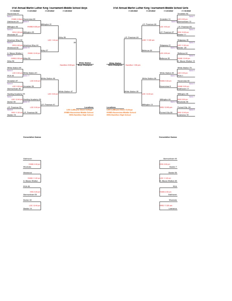 2022 MLK Tournament BracketsMs PDF Martin Luther King Jr.