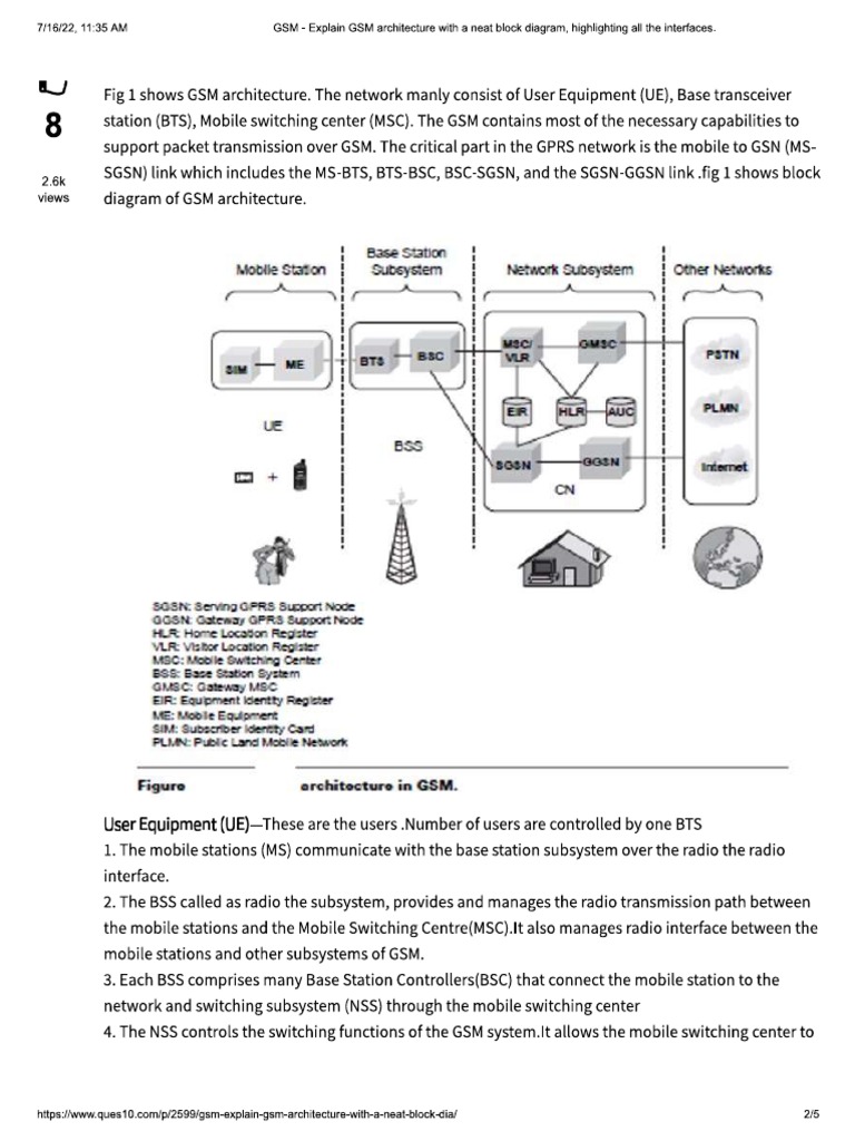 Gsm Architecture Pdf