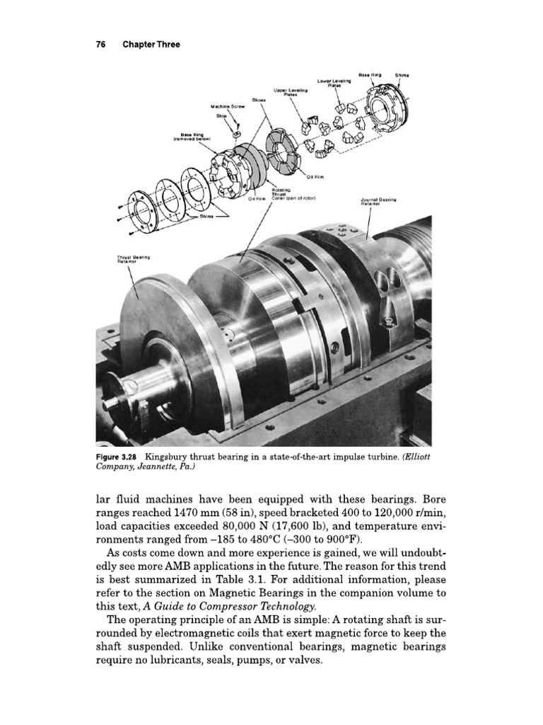 Thrust Bearing PDF