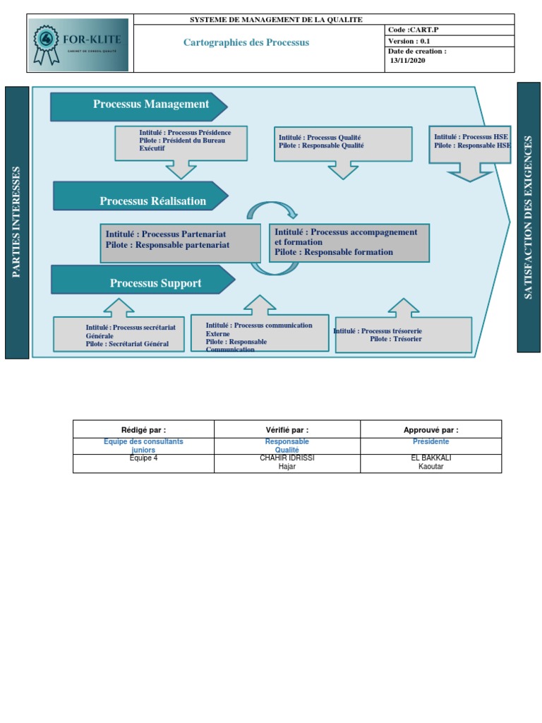 Cartographie des Processus de Management | PDF | Théorie des systèmes ...
