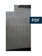 tabla de integracion de cuadrilla 2