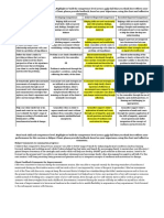 Self-Rating Tool - Assessment