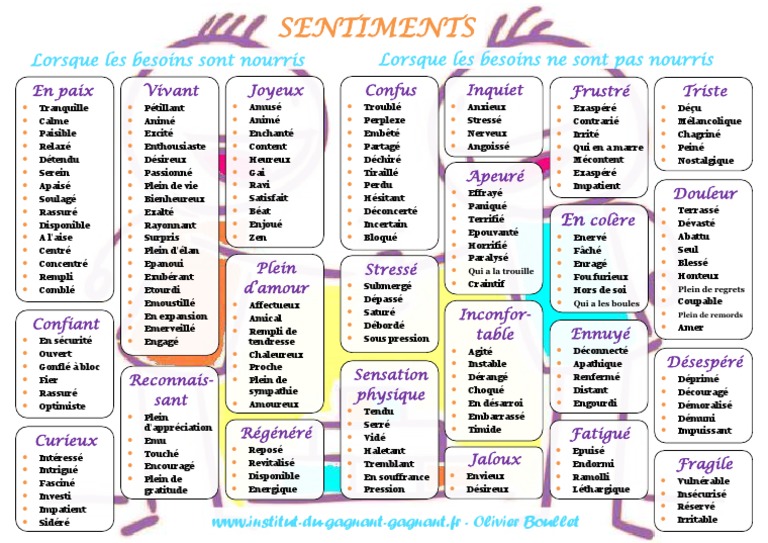 Liste des sentiments humains | PDF