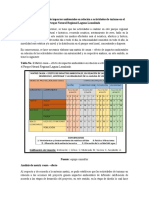 Matriz Causa Efecto