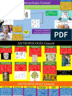 Infografía Antropología General