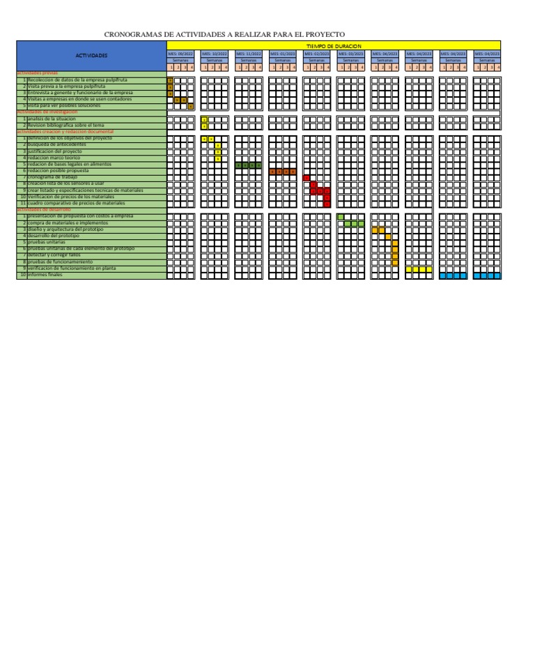 Cronograma de Actividades del Proyecto | PDF | Informática