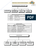 Ficha de 4° Revoluciones Industrial