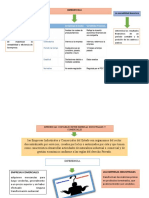 Mapas Conceptuales