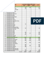 Formasi PPPK 2022 Prov Papua Dan Pabar