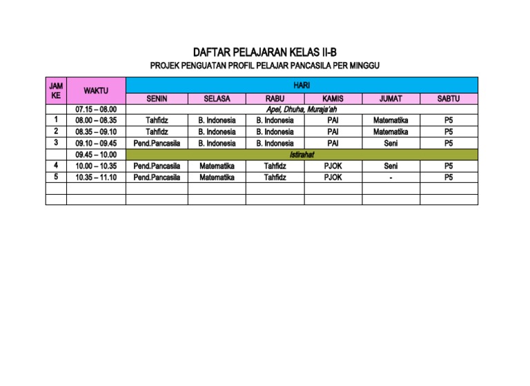 Daftar Pelajaran Kelas II | PDF