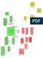 Mapa Conceptual