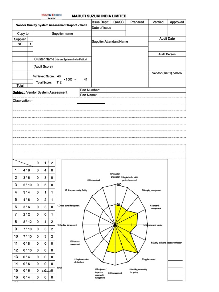 Maruti Suzuki Vendor Quality Assessment | PDF | General Motors Marques ...