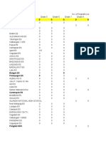 Survey On Pregnant Learners and Impregnator As of 2022 To Present