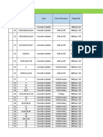 Concrete Cylinder Testing Results Table