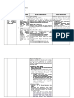 LK. 2.1 Eksplorasi Alternatif Solusi (Muslimin Yes)