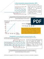 2° Magnitudes Directamente Proporcionales