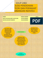 3.teori Dan Peringkat Perkembangan Individu