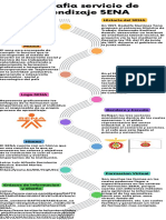 InfografianSENA 396382c5652eb7c