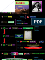 Edmundo de Los Rios PDF