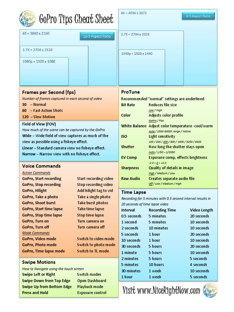 GoPro Settings Cheat Sheet for Beginners | PDF | Camera | Exposure ...