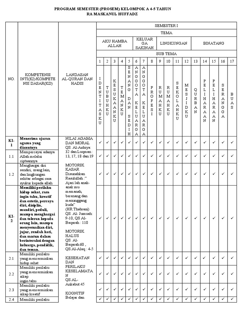 Program Semester 1 Kelompok A Fix | PDF