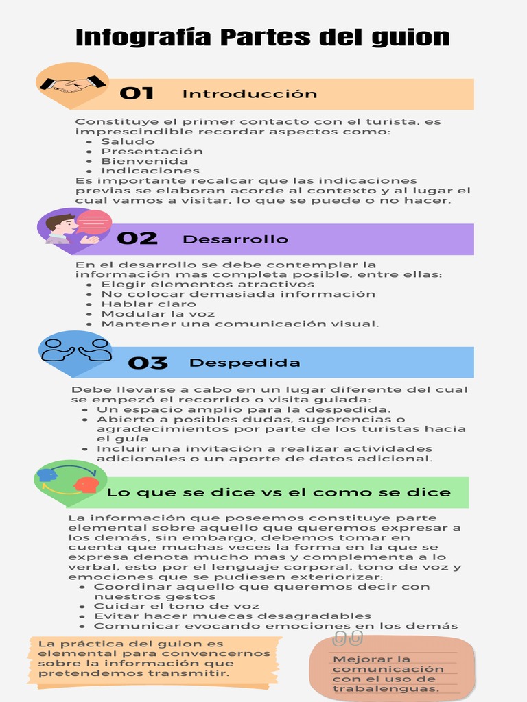 Infografía Partes Del Guion PDF