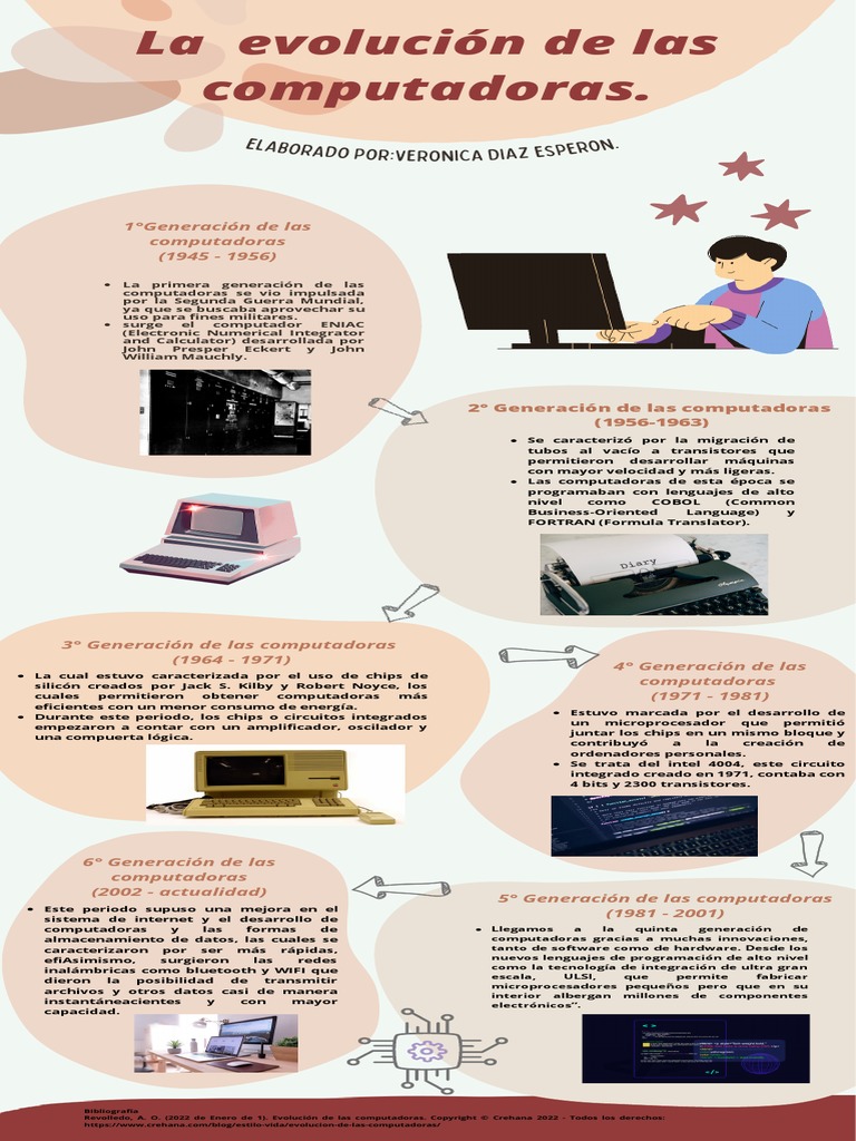 Linea de Tiempo LA EVOLUCION DE LAS COMPUTADORAS | PDF | Circuito ...