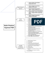 Peta Konsep - Badan Pimpinan Organisasi PGRI