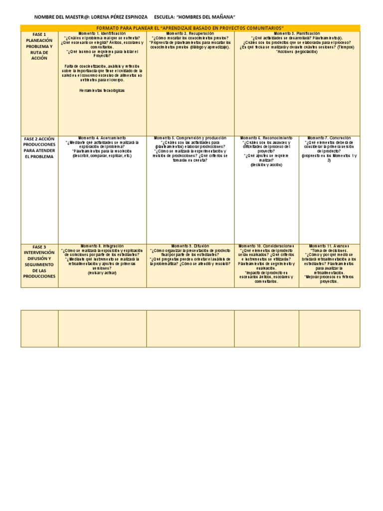 Formato Planeacion de Proyecto Comunitarios | PDF