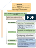 Pamo Mapa Conceptual PDF