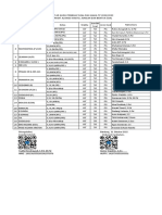 6daftar Guru Pembuat Soal Pas Ganjil 2022-2023