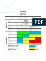 Matrik Analisa Tingkat Resiko