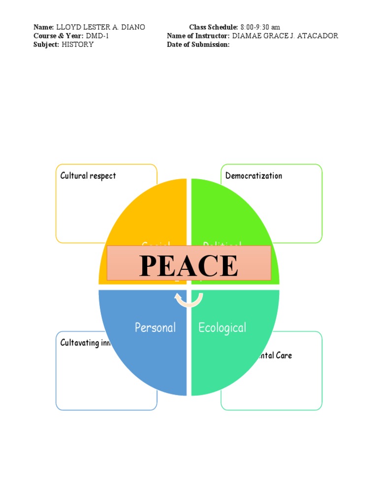 Concept Map Peace PDF