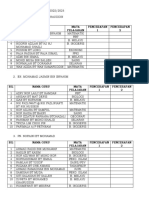 Jadual Pencerapan Guru 2022