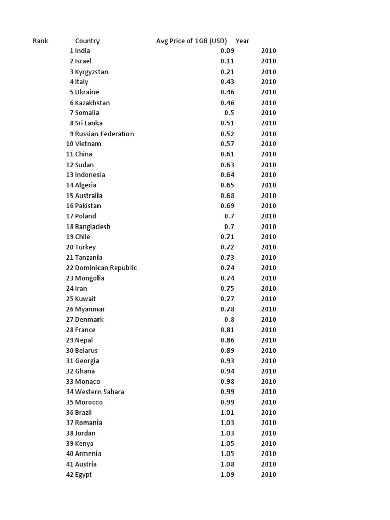 cost-of-1gb-of-data-pdf-africa-arabs