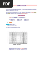 Public Key Cryptography