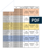 AEn-48-8 Group Presentation Schedule