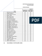 Nilai PTS PAS Kelas 7 Semester Genap