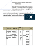 ATP Dan Modul Ajar TW 2 KLS 1