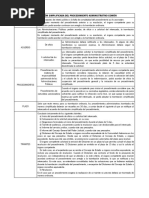 ESQUEMA PROCEDIMIENTO ADMINISTRATIVO Tramitacion Simplificada