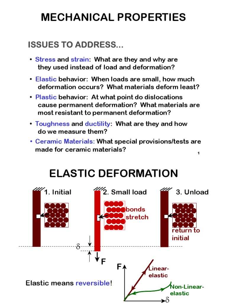 EEAQ 2118 5 Mechanical Properties PDF