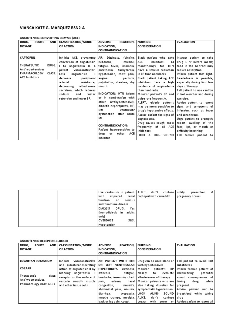 Angiotensin Converting Enzyme (ACE) Inhibitors, Angiotensin Receptor