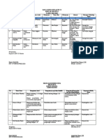 1 - 4 Profil Data Siswa & Data Kelas Iii C3 2022-2023