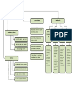 Organizador Visual Sobre Derecho Administrativo Publico