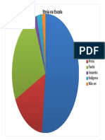 Grafico Estatistica