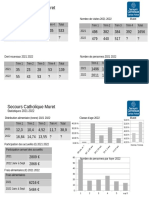 Stats CCAS 2021 - 22