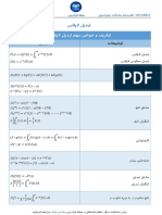 LaplaceTransform CheatSheet BFCS0014