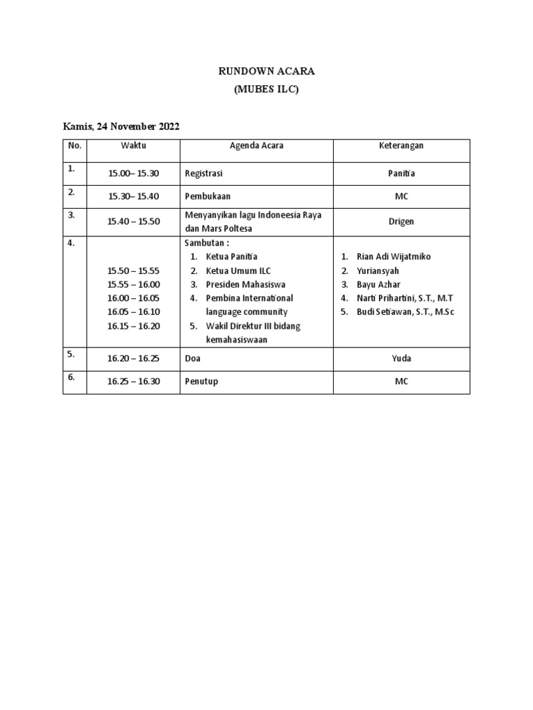 Rundown Mubes ILC 2022 | PDF