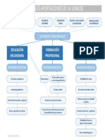 Mapa Conceptual Principales Aportaciones LOMLOE