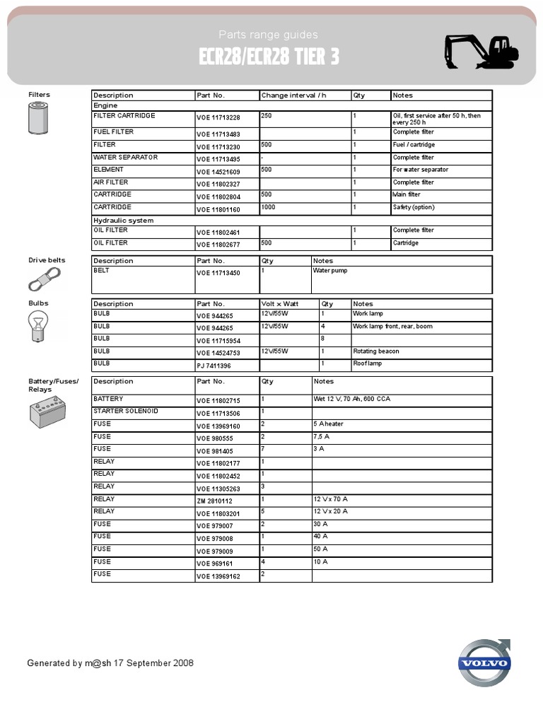 ECR Excavator Parts Guide | PDF | Fuse (Electrical) | Paint